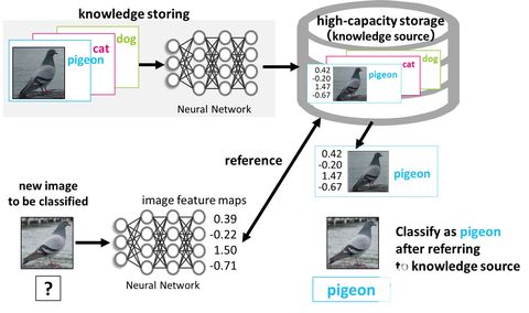 铠侠在2022年欧洲计算机视觉会议上展示图像分类系统,通过大容量存储器部署Memory Centric AI技术